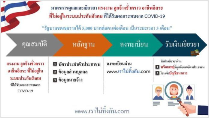 ภาพลงทะเบียน