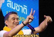 นิด้าโพล’คนคอน’เทใจให้ปชป. หนุน ‘อภิสิทธิ์’นายกฯ 51% ทิ้งห่างอนุทิน-เท้ง .