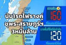 เริ่มนับ 1 รถไฟทางคู่ “ชุมพร–สุราษฎร์ธานี” 30,000 ล้าน คาดเริ่มสร้างกรกฎาคม69