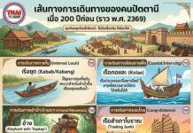 ภาพในจินตนาการ ปัตตานีเมื่อ 200 ปีก่อน