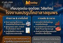 “โรงงานแปรรูปโคฮาลาลชุมพร ทันสมัยที่สุดในไทย แต่ขาดสภาพคล่องหนัก”