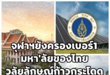 จุฬาฯ ยังครองเบอร์ 1 ไทย 4 ปีซ้อน! เปิดโผ 24 มหาวิทยาลัยไทยติดอันดับโลก THE 2027 ม.วลัยลักษณ์พุ่งแรงติดท็อป 3